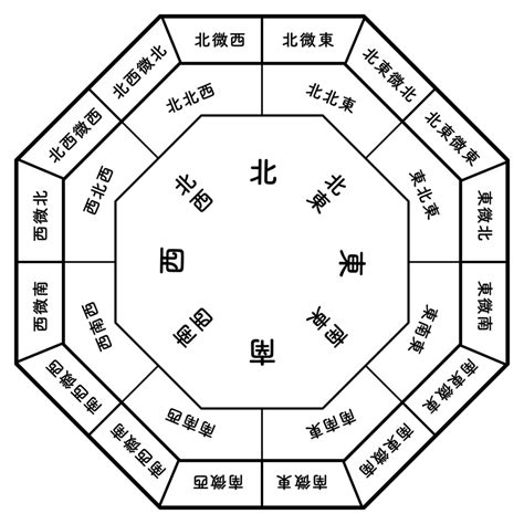 東南方 五行|【風水東西南北】探索風水東西南北：揭開居家風水佈局秘訣